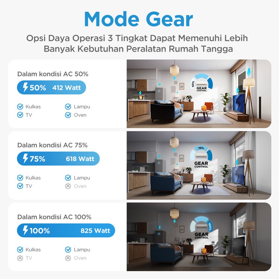 MIDEA AC Split MSIAF-05CRDN 1/2 PK Inverter