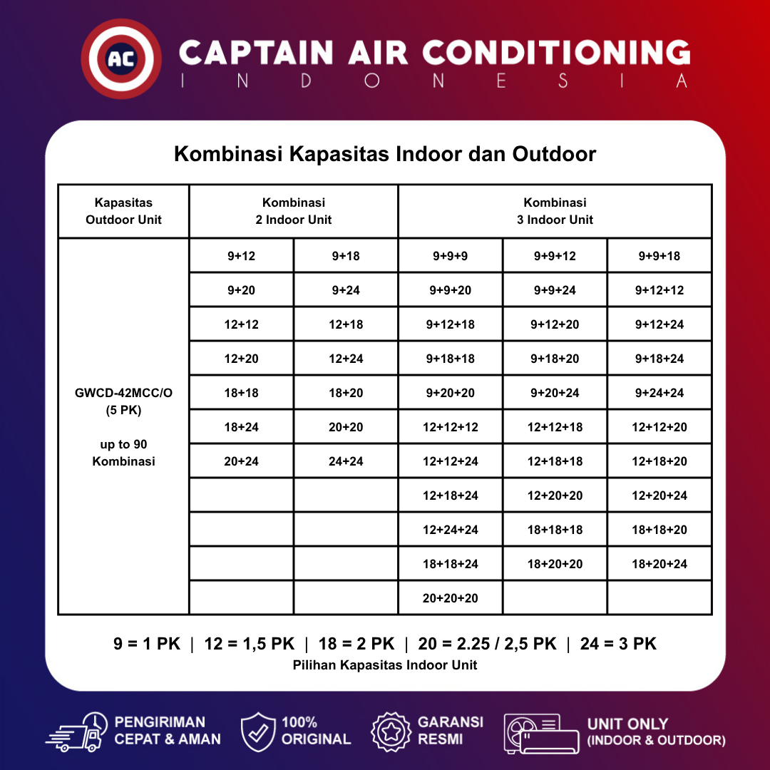 Gree AC Multi Split up to 5 Koneksi | Free Match - Indoor Unit (Indoor Duct 1 PK)