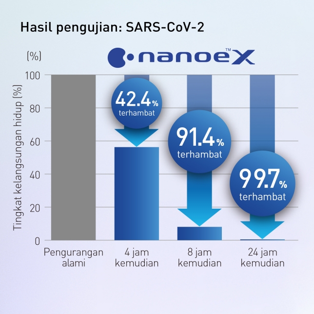 PANASONIC AC Split PN-09AKJ 1 PK Deluxe Standard