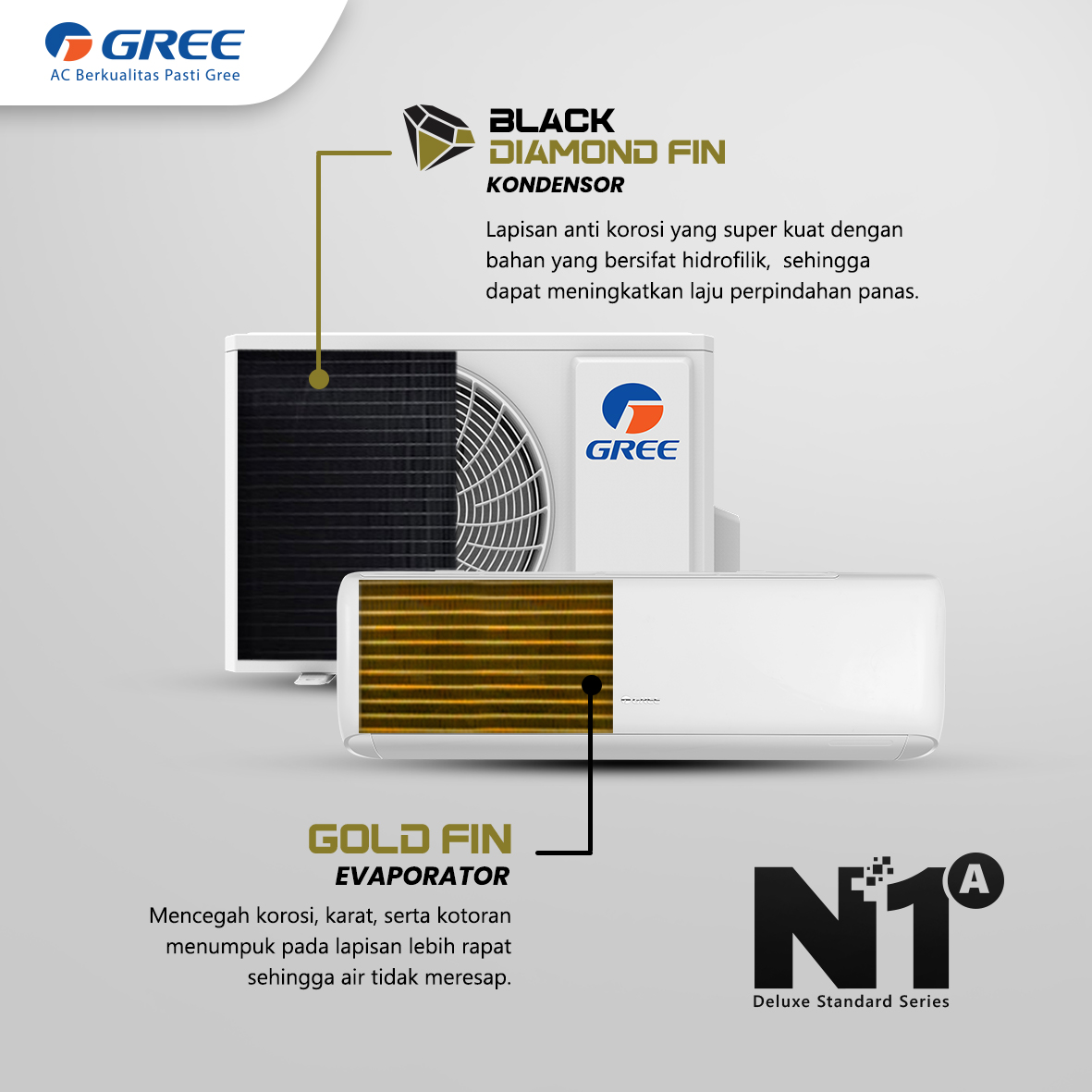 GREE AC Split GWC-07N1 3/4 PK Deluxe Standard