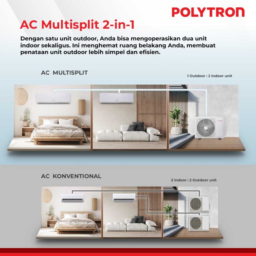 POLYTRON AC Multi Split PAC050918MS (1/2 PK + 1 PK) Inverter