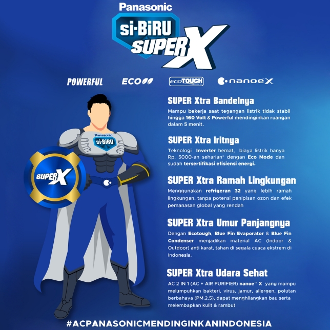 PANASONIC AC Split LN-07AKJ 3/4 PK Deluxe