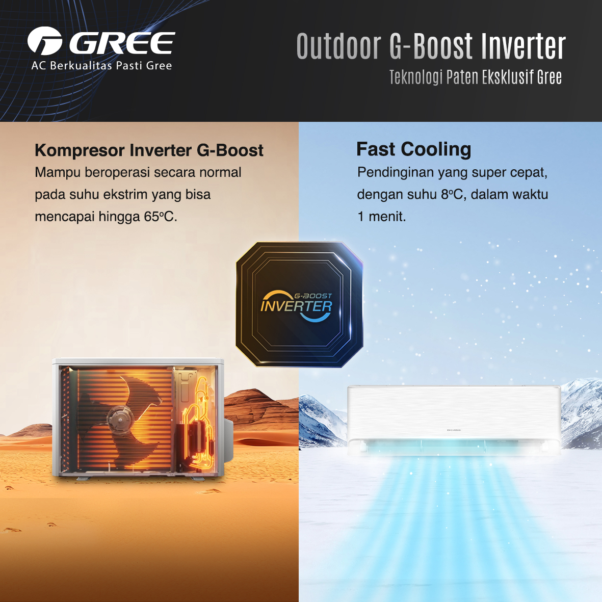 GREE AC Split GWC-18AIRY 2 PK Premium Inverter - White