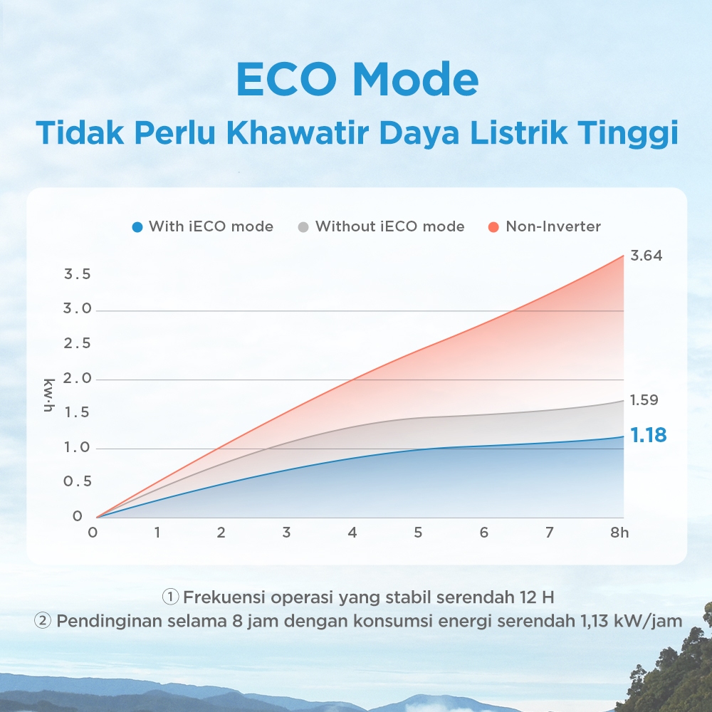 MIDEA AC Split MSIAF-05CRDN 1/2 PK Inverter