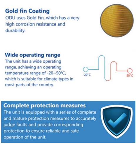 GREE AC GMV S Duo Connection 5 PK Inverter (Cassette - Cassette)