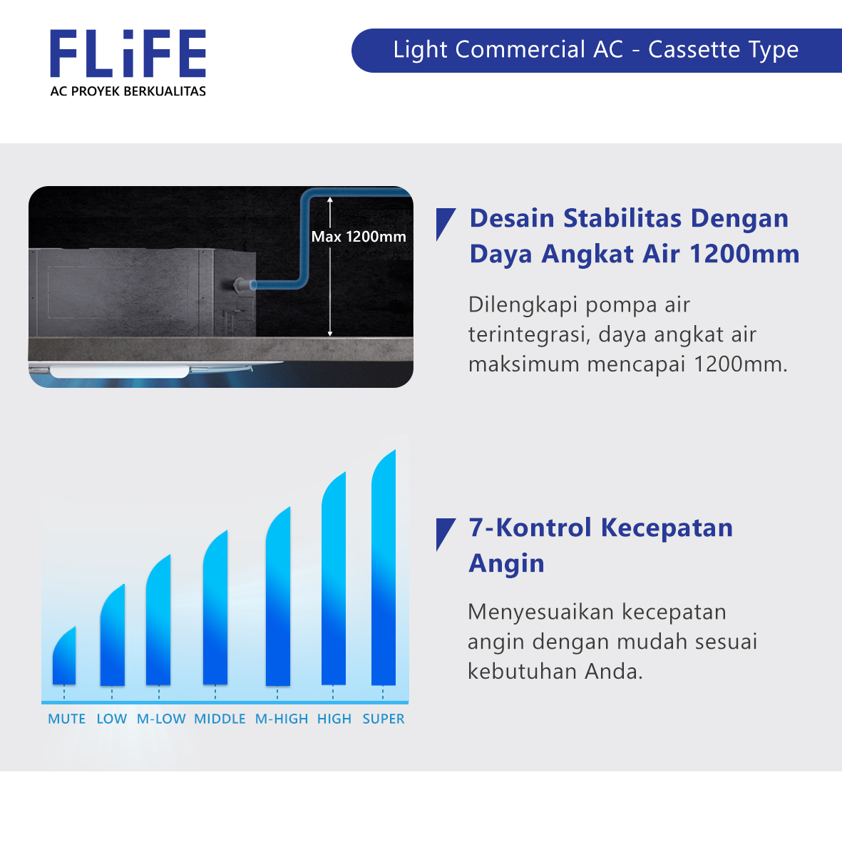 FLIFE AC Cassette FLC-48TPM (3 Phase) 5 PK
