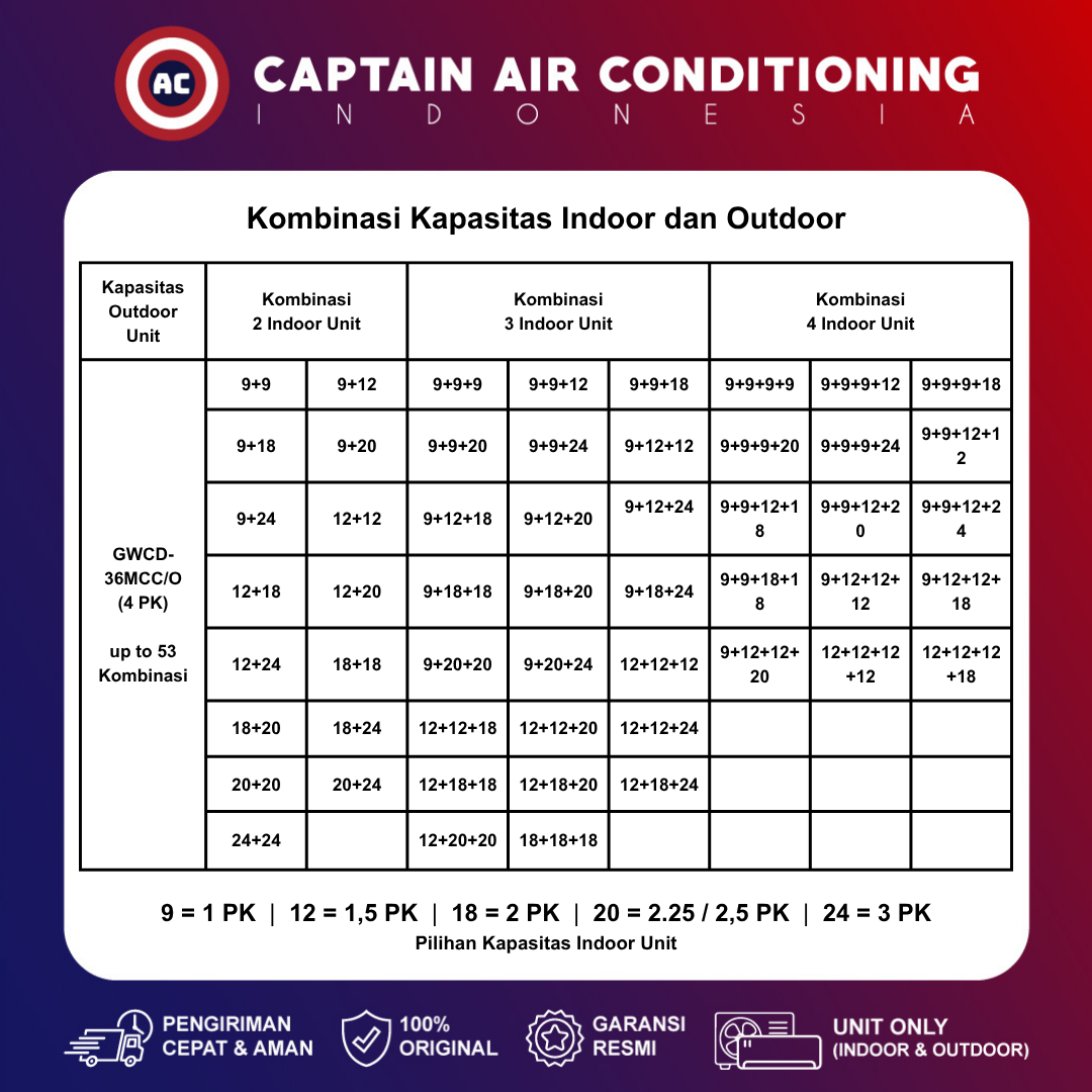 Gree AC Multi Split up to 5 Koneksi | Free Match - Outdoor Unit (Outdoor 3.5 PK)
