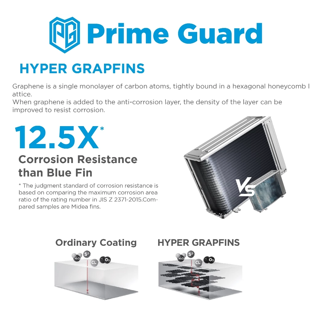 MIDEA AC Split MSFQ-12CRN 1.5 PK Premium Standard Prime Guard Hyper Grapfins