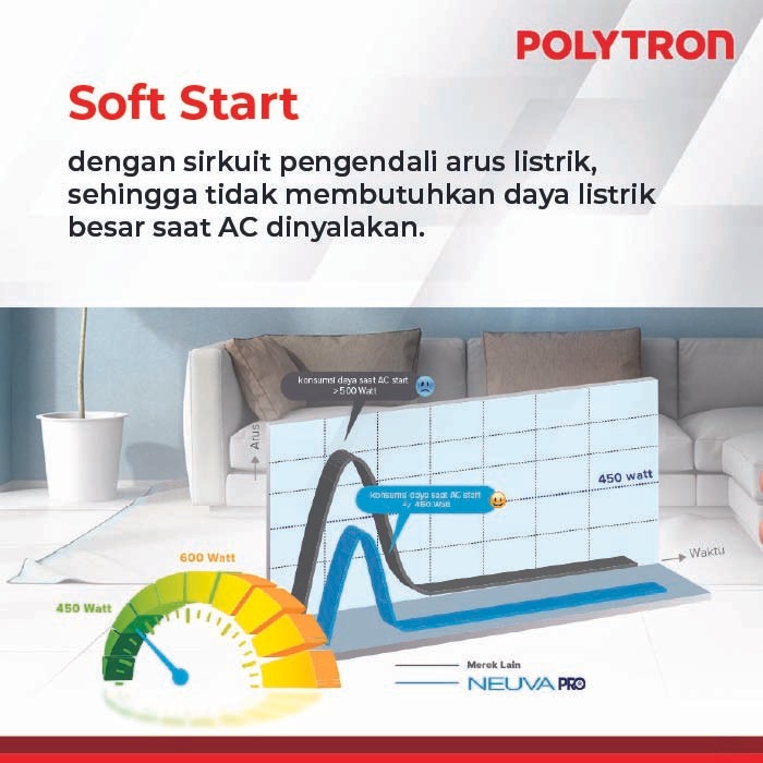 POLYTRON AC Split PAC-12VZS 1.5 PK Smart Neuva Pro