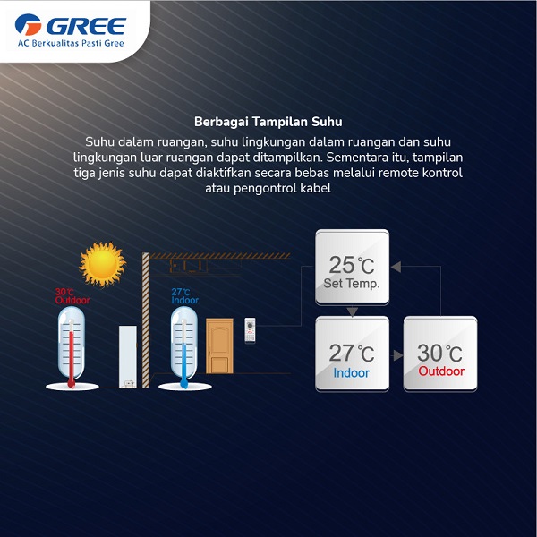 GREE AC Cassette GU-71T/A-K 3 PK (1 Phase)