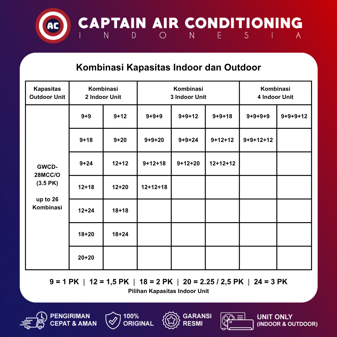 Gree AC Multi Split up to 5 Koneksi | Free Match - Indoor Unit (Indoor Duct 1.5 PK)