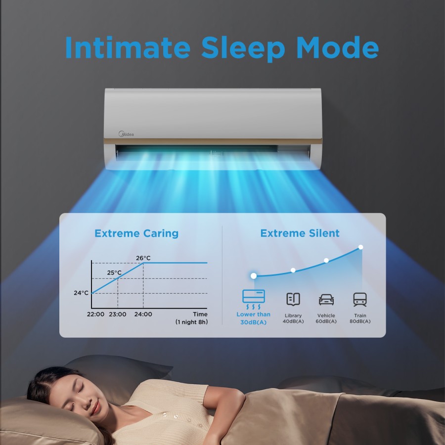 MIDEA AC Split MSIAF-05CRDN 1/2 PK Inverter