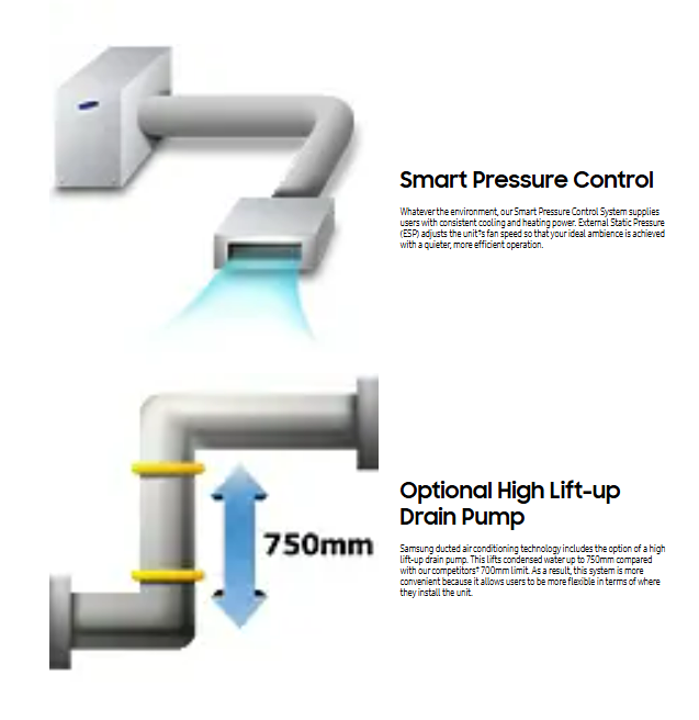 SAMSUNG AC Slim Duct Inverter AC052FEMD 2 PK (1 Phase)