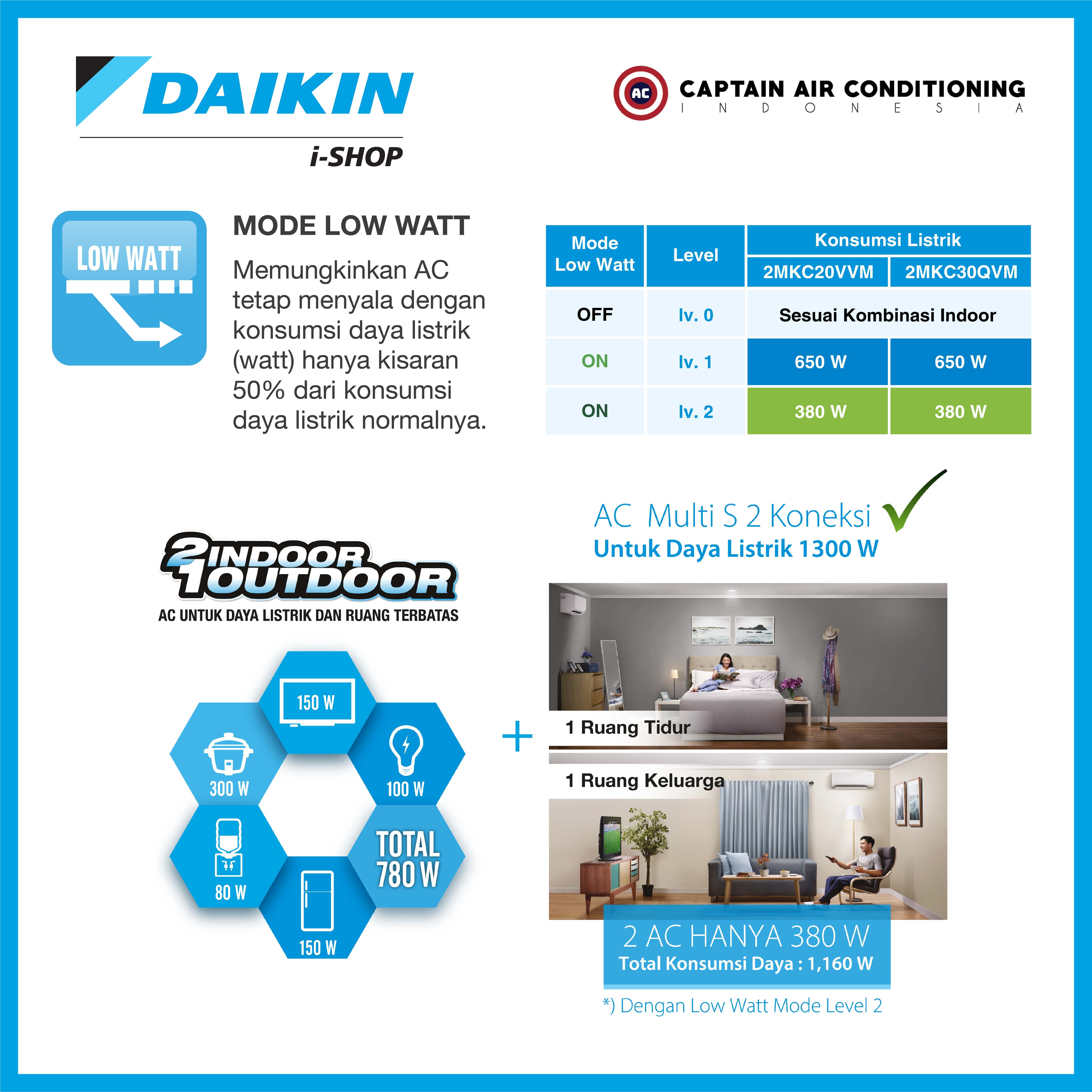 DAIKIN AC Multi S 2 Koneksi - 2MKC30 (15+15) 1/2 + 1/2 PK Inverter 