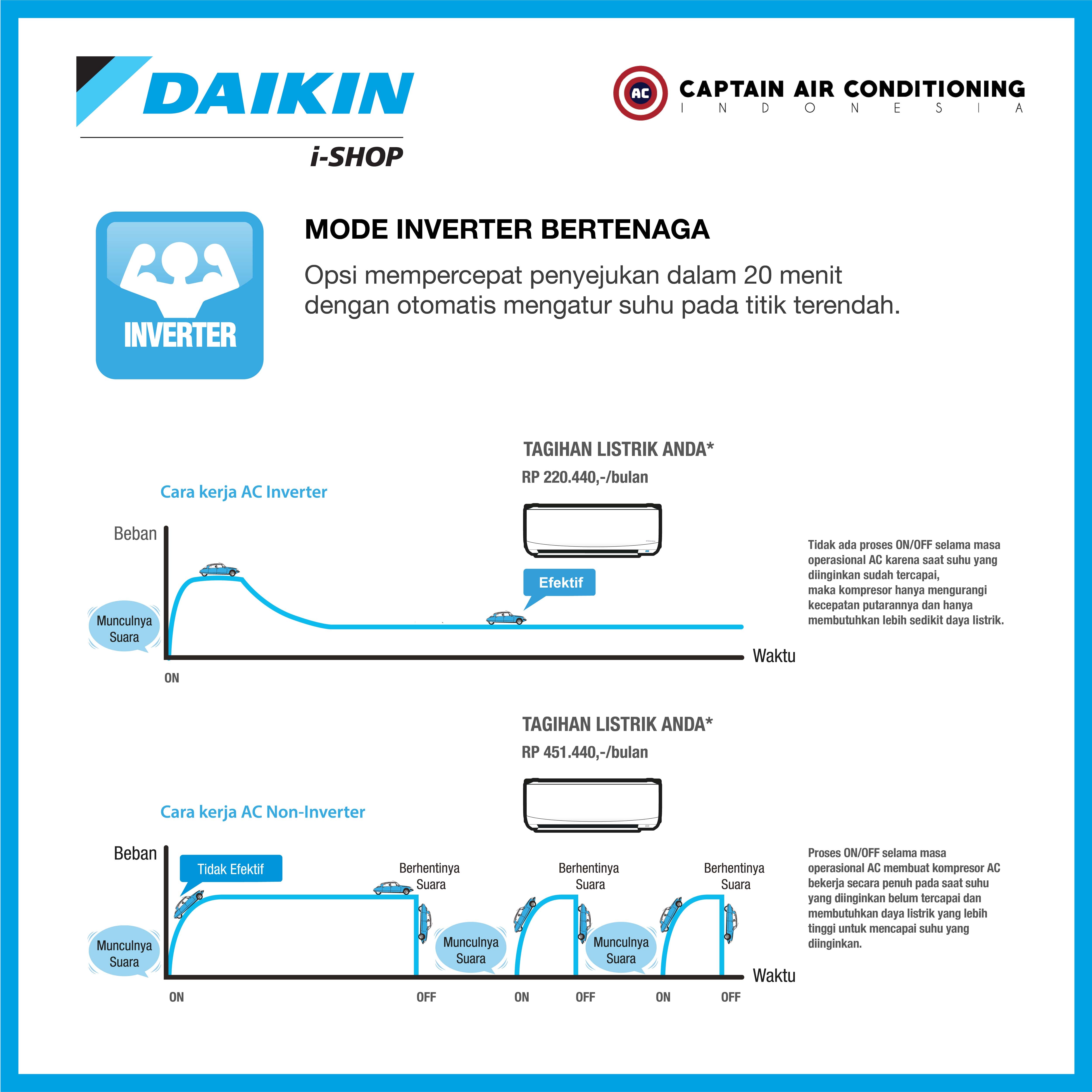 DAIKIN AC Split FTKQ-35 1.5 PK FLASH Inverter