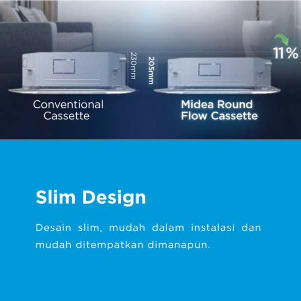 MIDEA AC Cassette Inverter MCD-48CRDN 5 PK