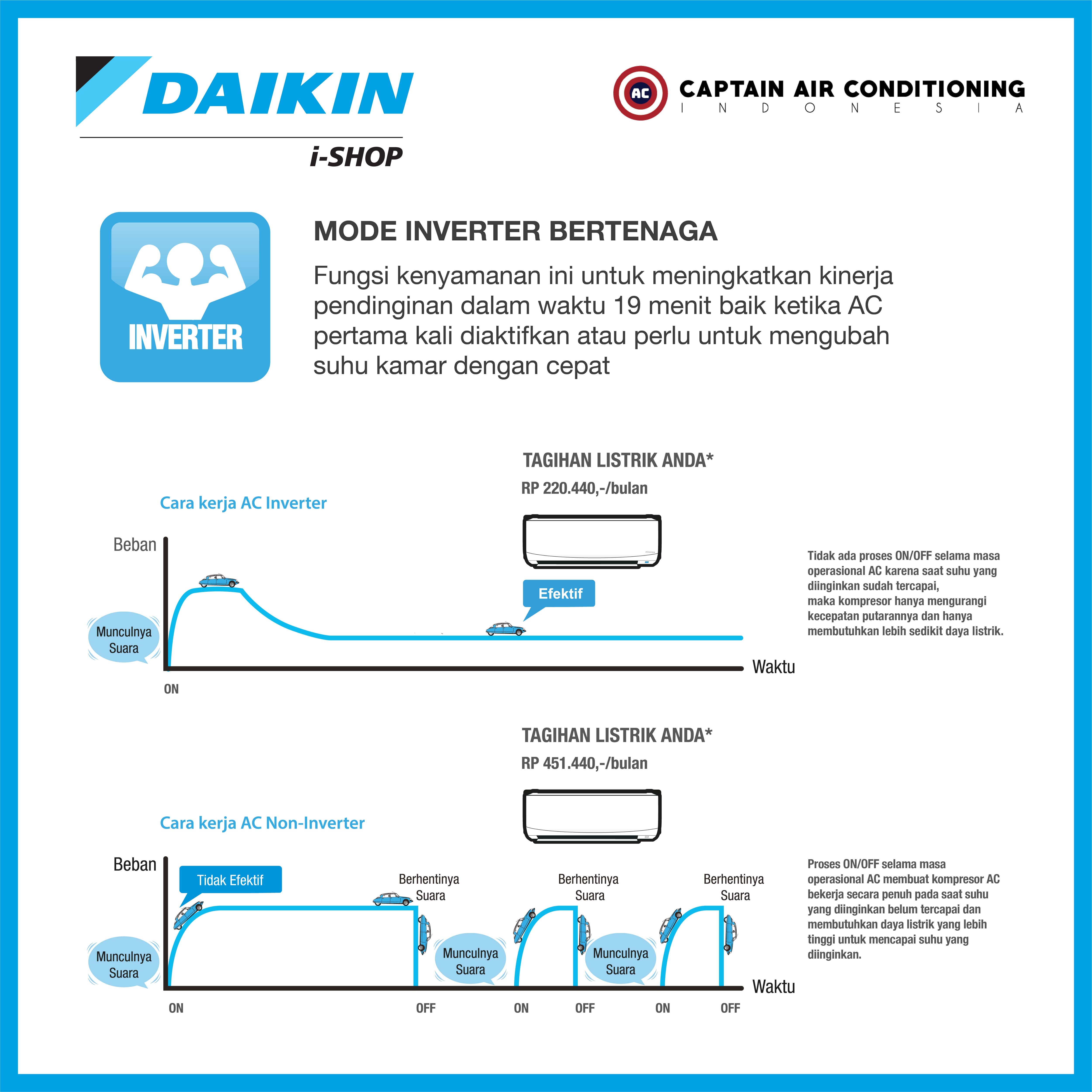 DAIKIN AC Multi S 2 Koneksi - 2MKC30 (15+20) 1/2 + 3/4 PK Inverter