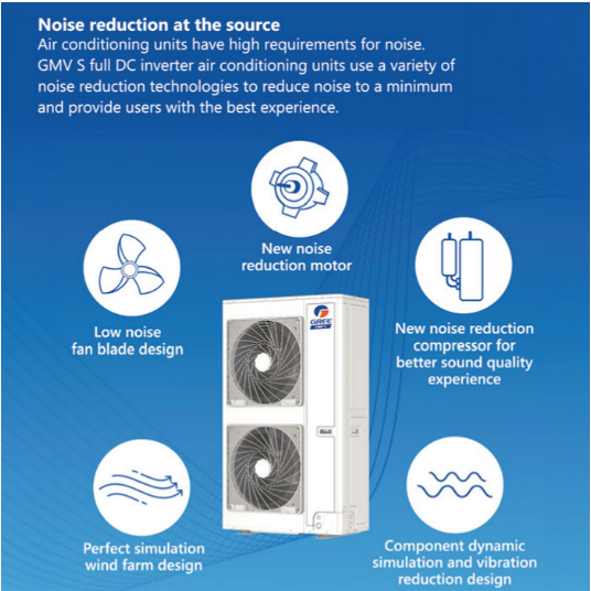 GREE AC GMV S Duo Connection 5 PK Inverter (Cassette - Cassette)
