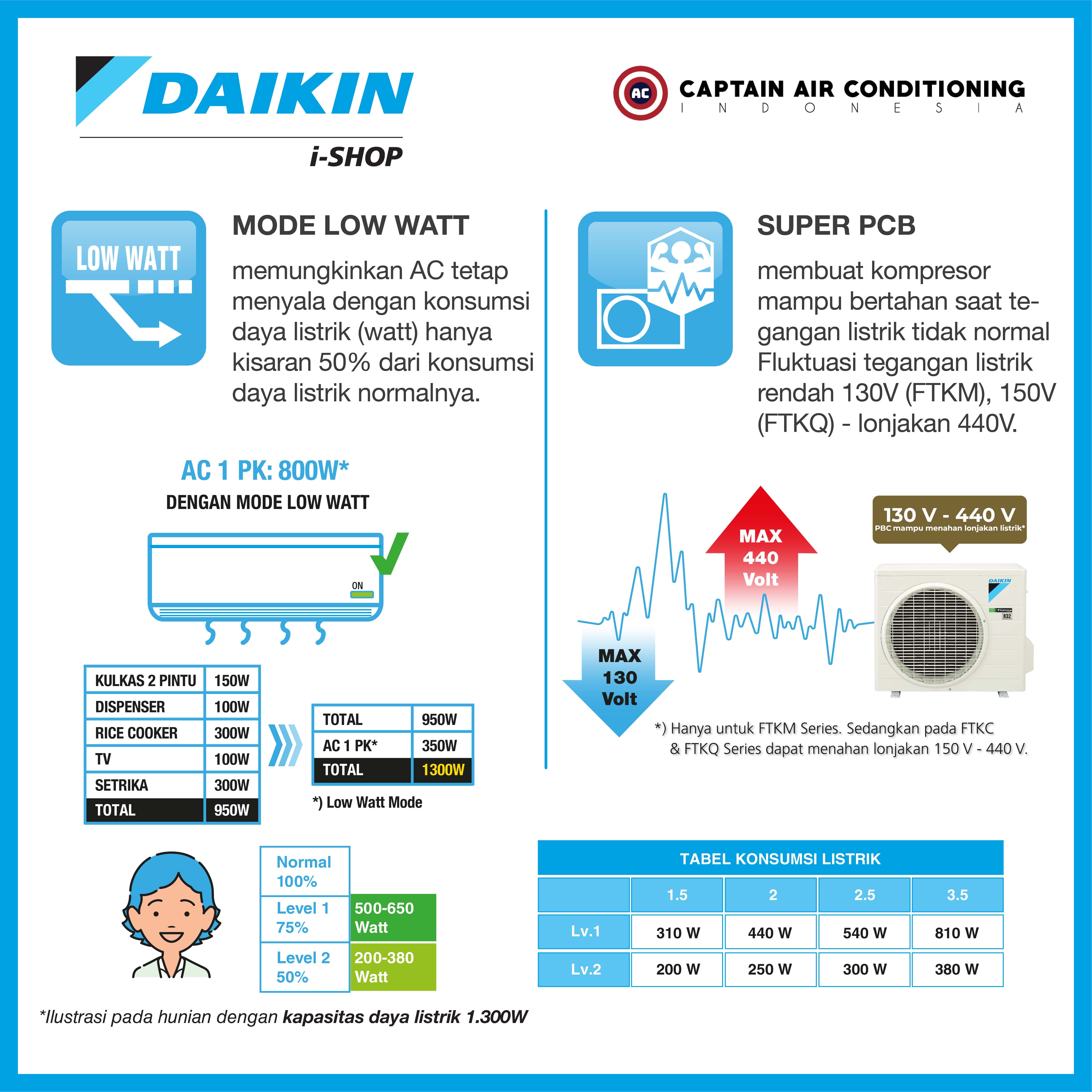DAIKIN AC Split FTKC-50 2 PK STAR Inverter
