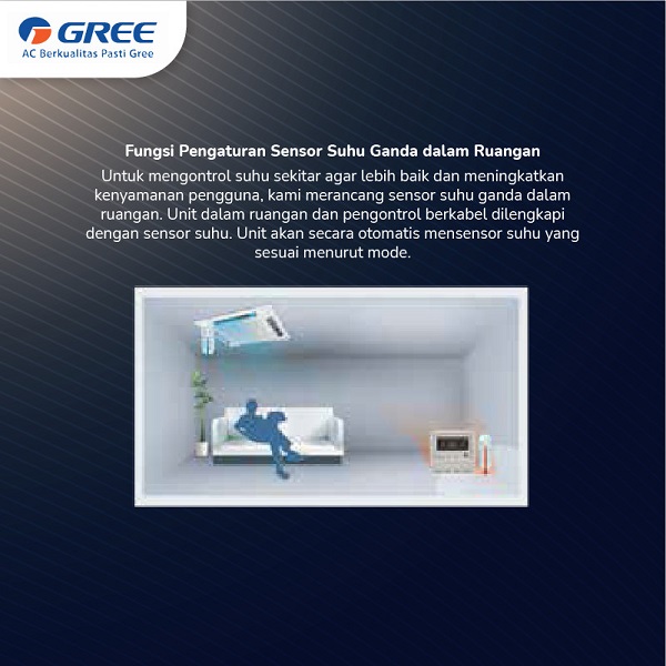 GREE AC Cassette GKC-42TM/I 5 PK (3 Phase)