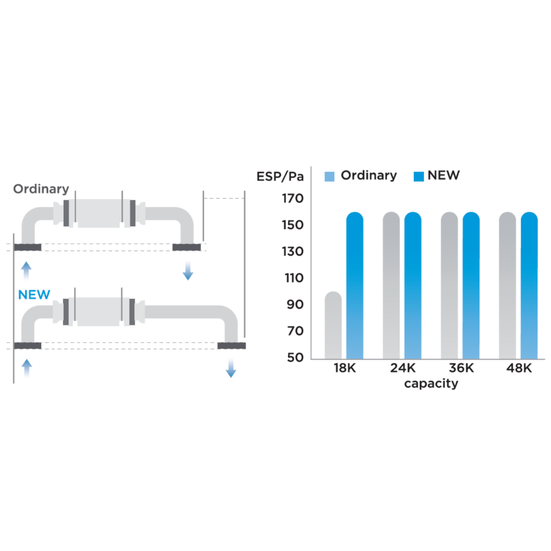 MIDEA AC Split Duct Inverter MTCE-24CRFN 2.5 / 3 PK