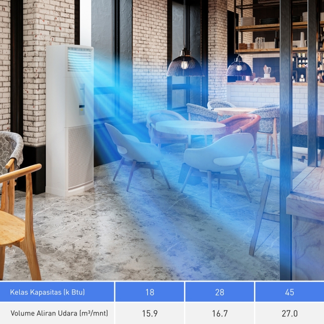 PANASONIC AC Floor Standing TKDN S/U-19PB5H5P 2 PK Non Inverter