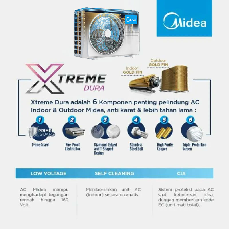 MIDEA AC Cassette Inverter MCD-18CRDN 2 PK