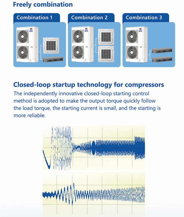 GREE AC GMV S Duo Connection 5 PK Inverter (Cassette - Cassette)