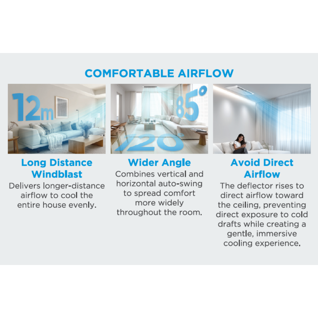 MIDEA AC Cassette (1-way Flow) Inverter MCUCE-22CRFN 2.5 PK