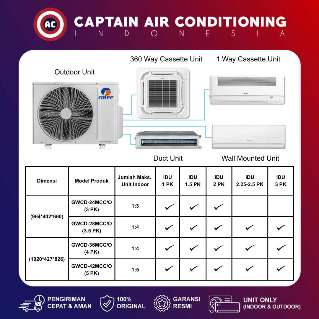 Gree AC Multi Split up to 5 Koneksi | Free Match - Indoor Unit (Indoor 360 Cassette 1.5 PK)
