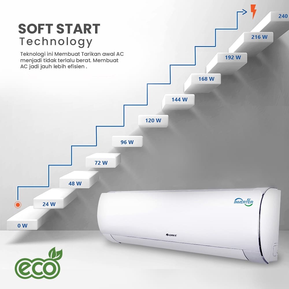 GREE AC Split GWC-09F1S 1 PK Deluxe Inverter