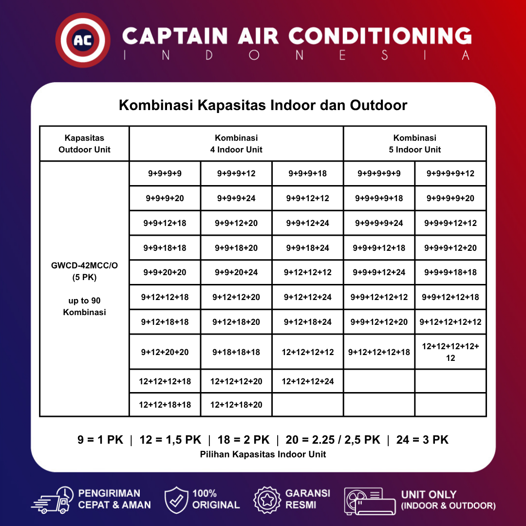 Gree AC Multi Split up to 5 Koneksi | Free Match - Outdoor Unit (Outdoor 3.5 PK)