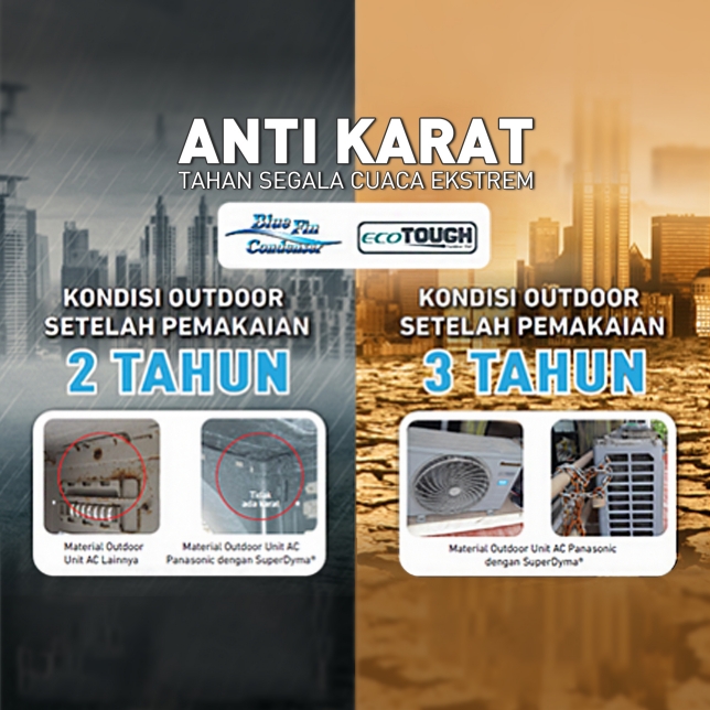 PANASONIC AC Split PU-18AKJ 2 PK Standard Inverter