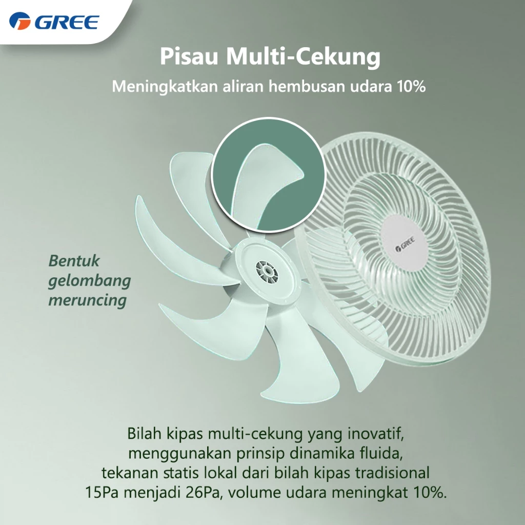 GREE Wind Green Fan GCF-14iGN