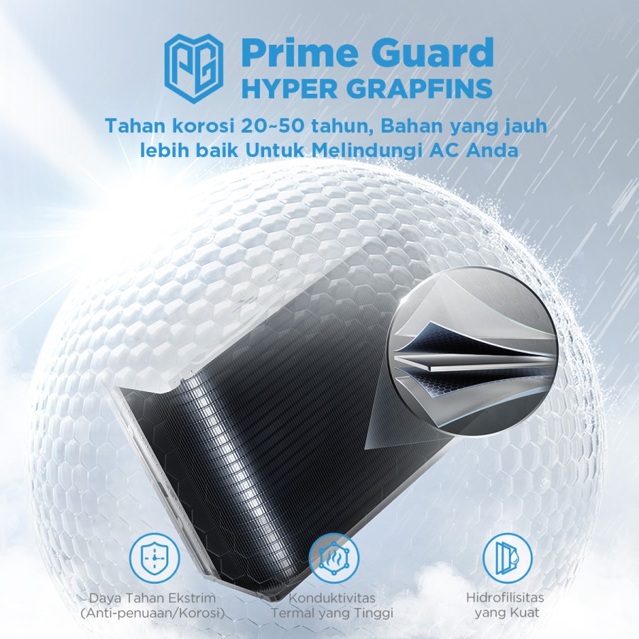 MIDEA AC Split MSAFE-18CRN 2 PK Standard