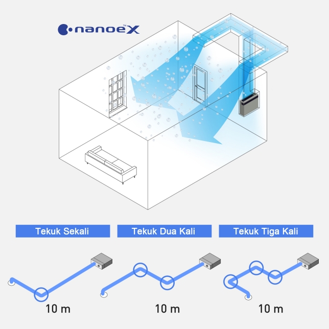 PANASONIC AC Split Duct Inverter S/U-1818PF3H5 2 PK with Nanoe-X